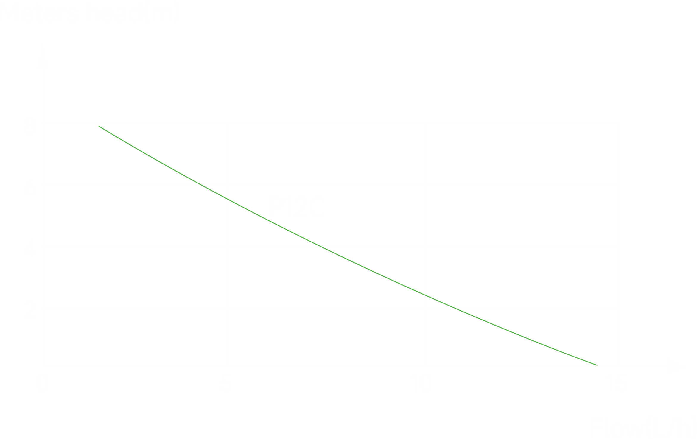 12सी