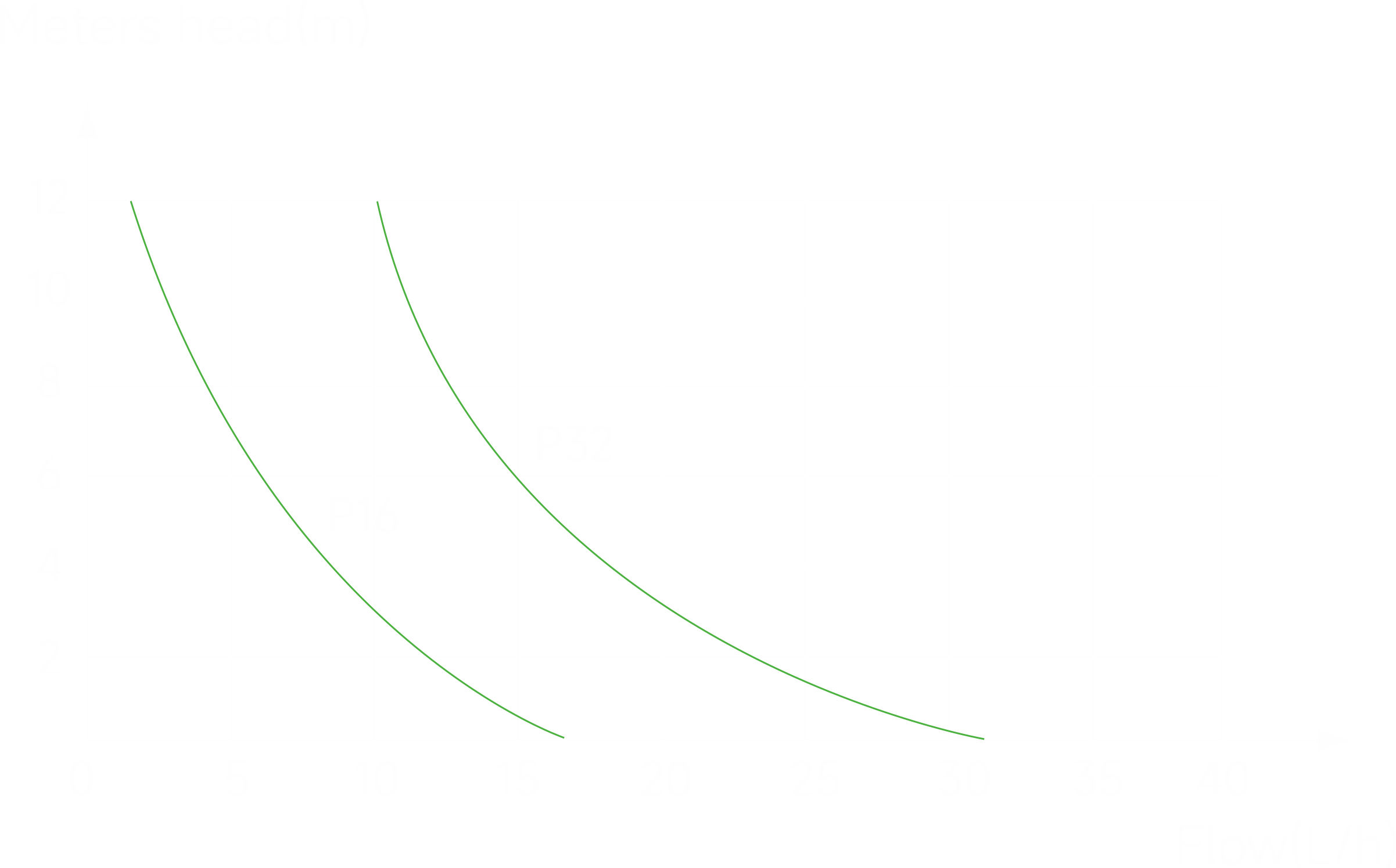 1632. llarieidd-dra eg