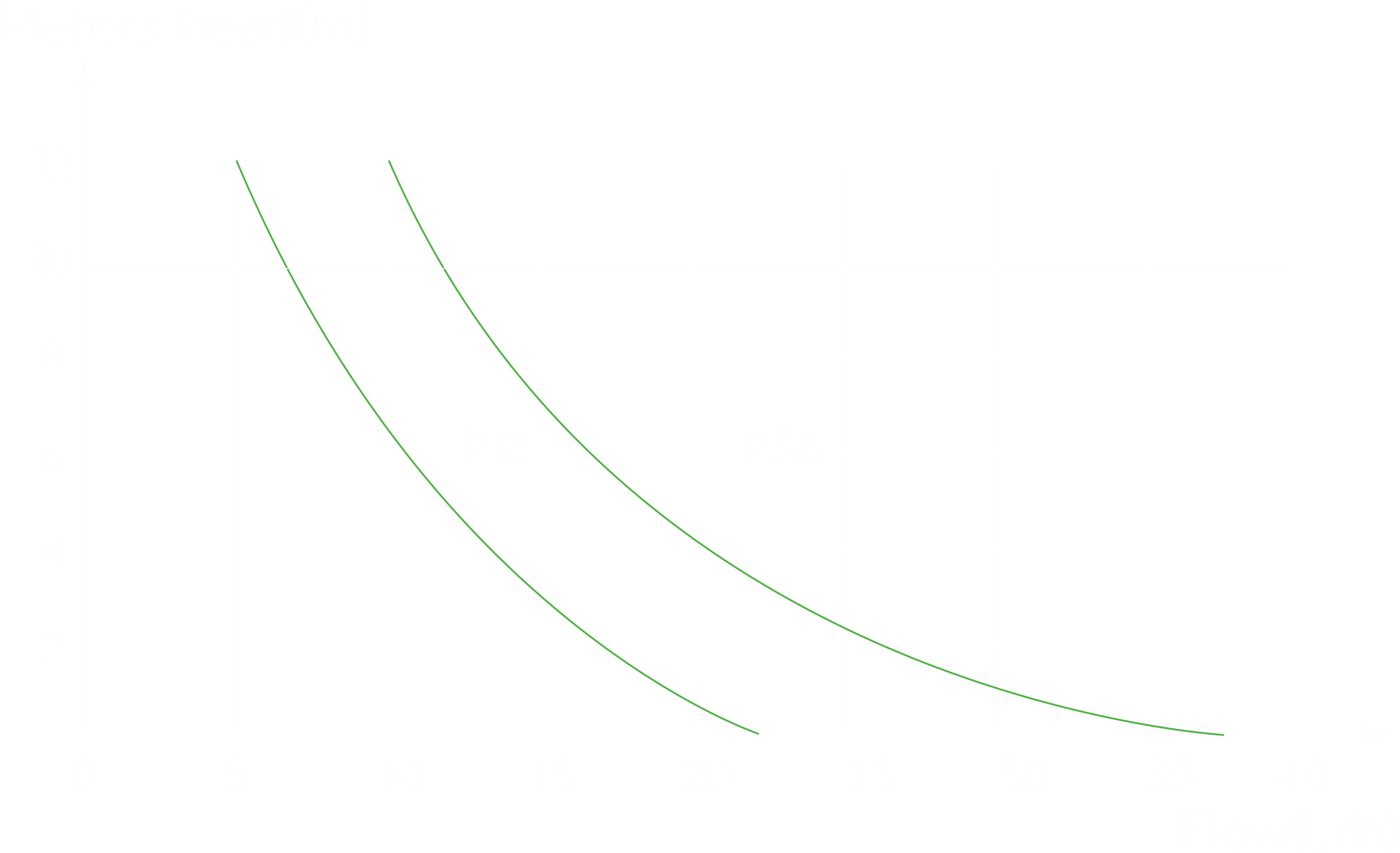 1836 година