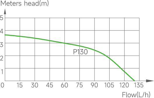 P130 Liuliang